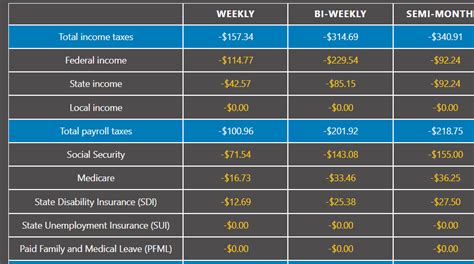 Paycheck Calculator What Is My Take Home Pay After Taxes In 2019