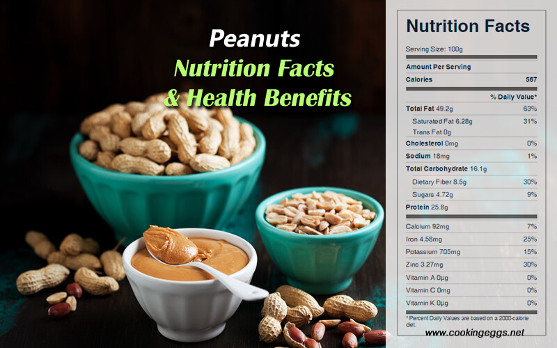 Peanuts 101 Nutrition Facts And Health Benefits