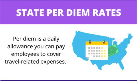 Per Diem Rate For Dc