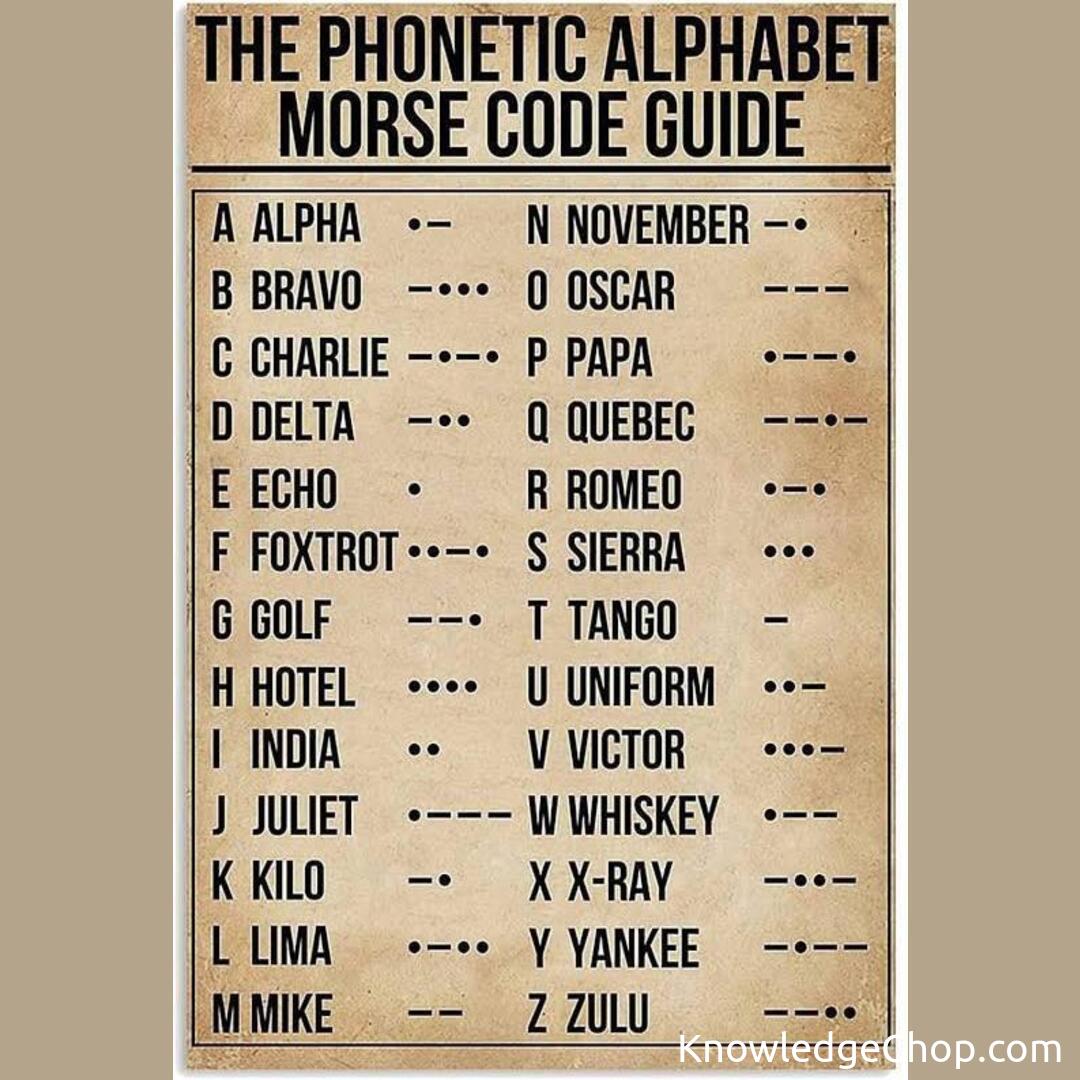 Phonetic Alphabet Morse Code Guide Knowledge Ninja