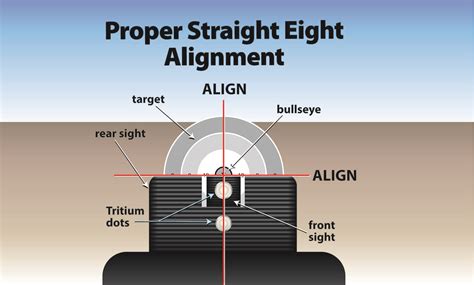 Point Shooting Vs Sighted Shooting Which Do You Use The Truth