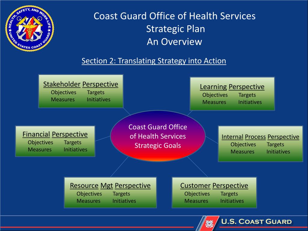 Ppt Coast Guard Office Of Health Services Strategic Plan 2008 2013