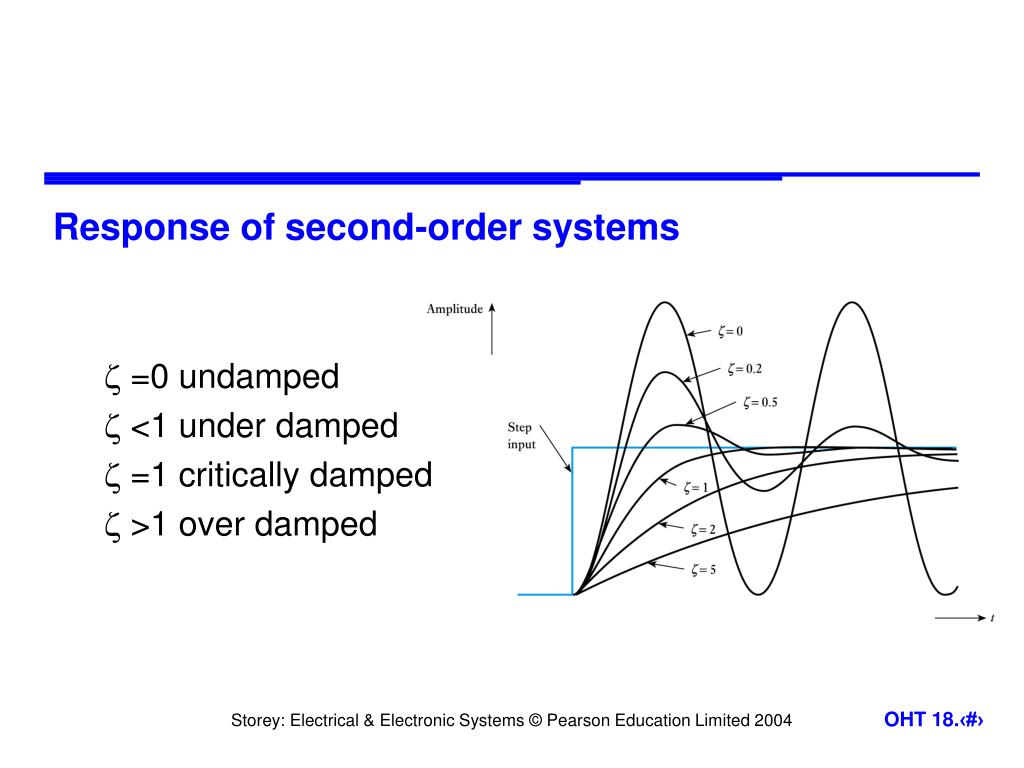 Ppt Transient Student Powerpoint Presentation Free Download Id 2197761