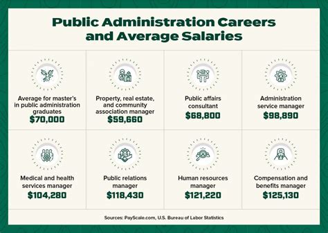 Public Administration Jobs