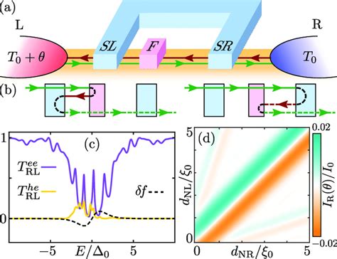 Quantum Heat Engine Generating Equal Spin Cooper Pairs A Sfs