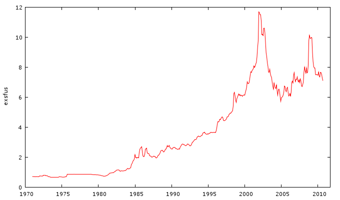 Rand To Us Dollar Exchange Rate