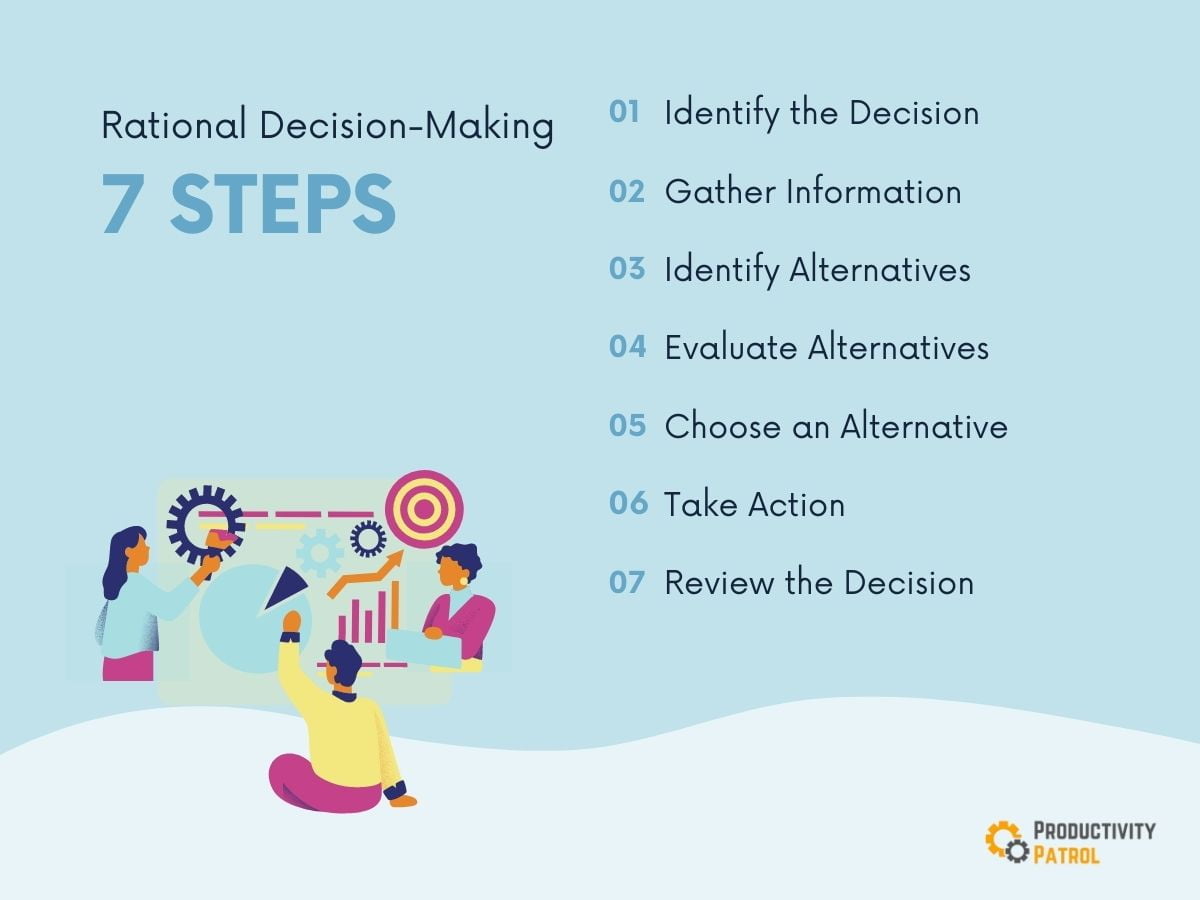 Rational Thinking: Improve Decision Making