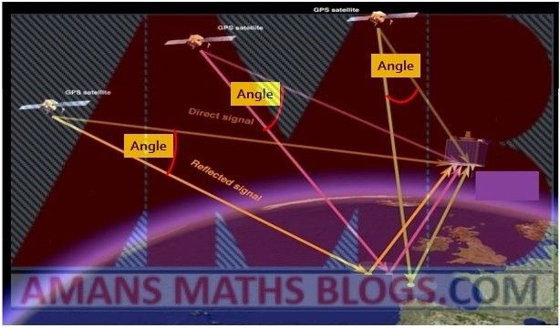 Real World Application Of Trigonometry Ppt