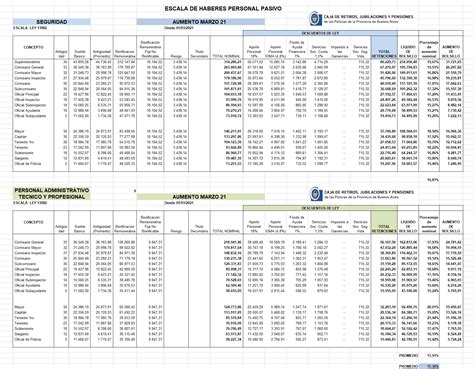 Recibo De Sueldo Spb: Gestiona Tus Finanzas