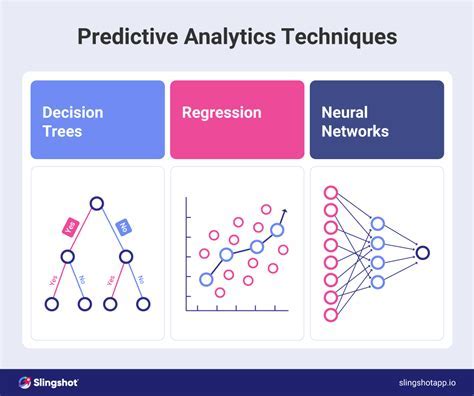 Regression Analysis Uf Simplified