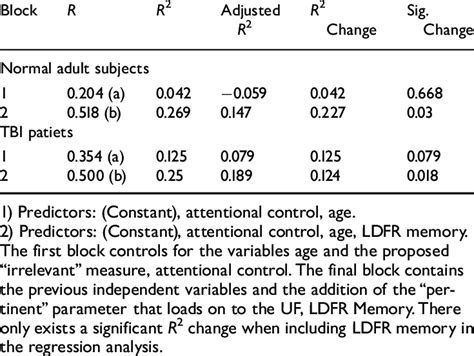 Regression Analysis Uf