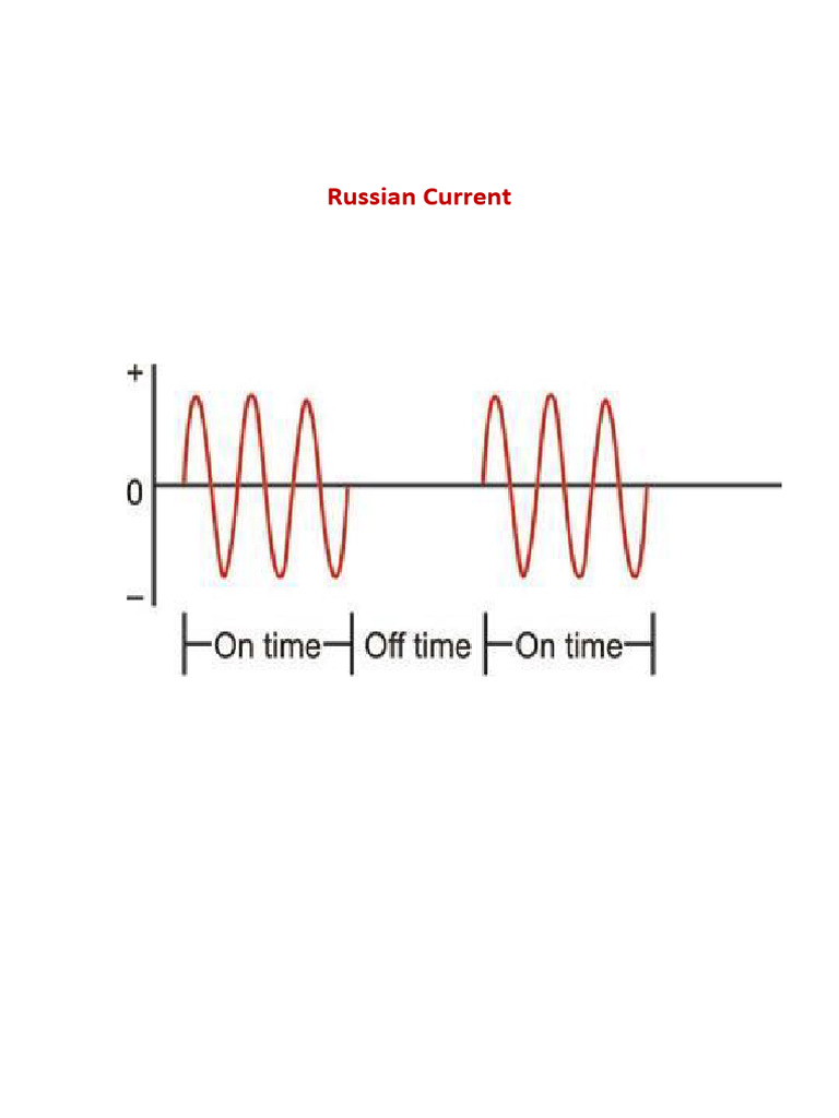 Russian Current Time: Know Time Difference Easily