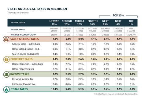 Salary Tax Calculator Michigan Salary Tax Calculator Michigan