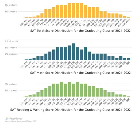 Sat Scores 2024 Average 2024 Sonja Eleonore