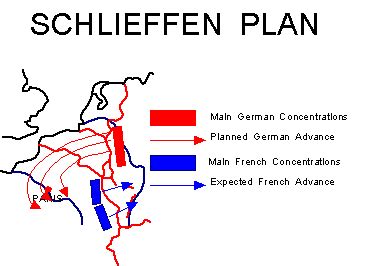 Schlieffen Plan Definition