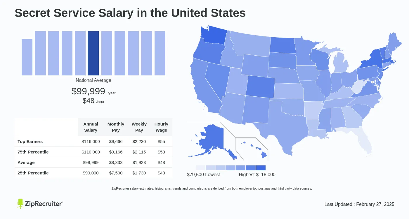 Secret Service Pay Scale 2024 Reddit Jessa Luciana