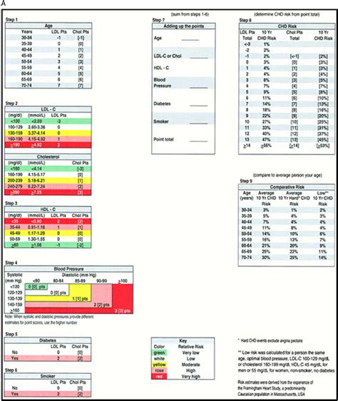 Section 2 0 Framingham Risk Score For Cardiovascular Events A