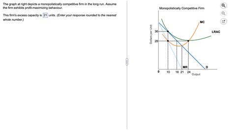 Solved The Graph At Right Depicts A Monopolistically Chegg Com