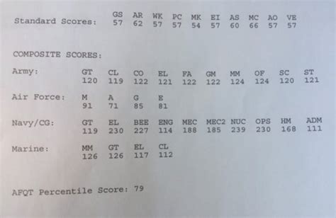 Space Force Asvab Score What Jobs Do I Qualify For