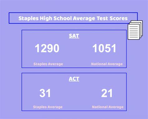 Standardized Testing Competition Must Be Eliminated Inklings News