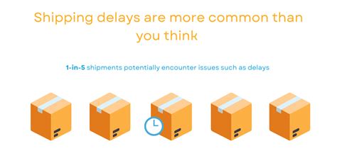 Strategies To Deal With Shipping Delays