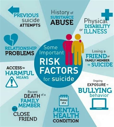 Suicide Rates: Know Your Risk