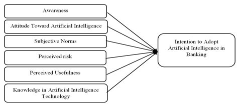 Sustainability Free Full Text Banking 4 0 Artificial Intelligence