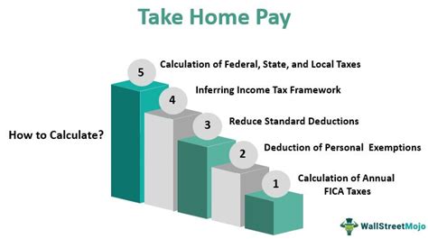 Take Home Pay Calculator