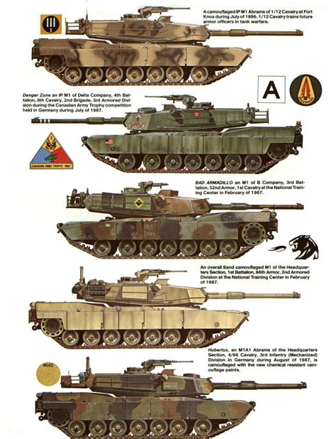 Tank M1 M1a1 Xk1 Abrams Army Vehicles Military Armor War Tank