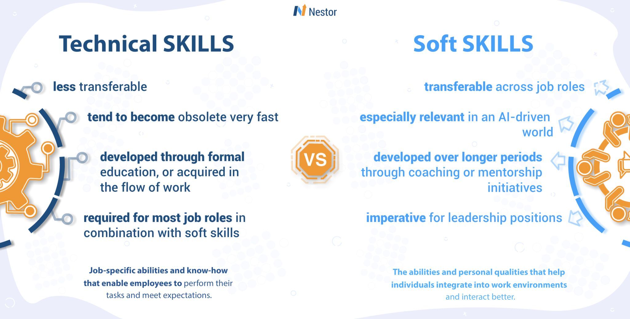 Technical Vs Soft Skills Differences And Role In The Future Of Work