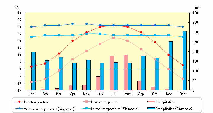 Temperature In Beijing In October