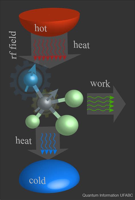 The Experimental Demonstration Of A Spin Quantum Heat Engine