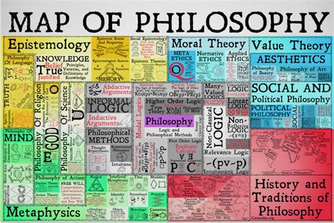 The Map Of Philosophy See All Of The Disciplines Areas Subdivisions