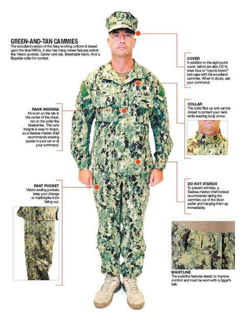 The Navy S Woodland Cammies The Roll Out Plan How To Wear Them Right