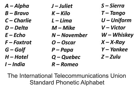 The Phonetic Alphabet: A Guide To Effective Radio Communication