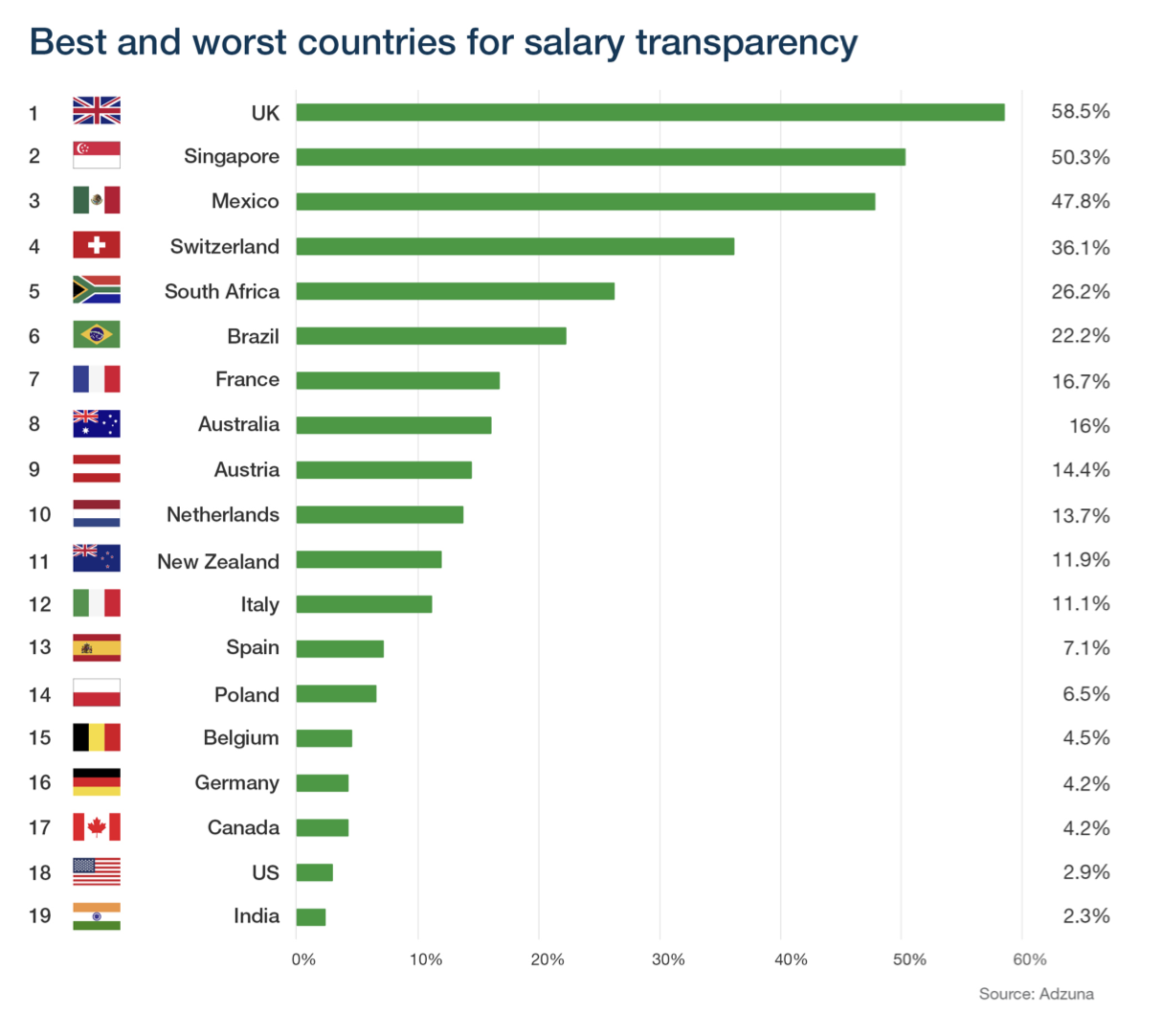 The State Of Salary Transparency In Europe Will 2023 Finally Be The