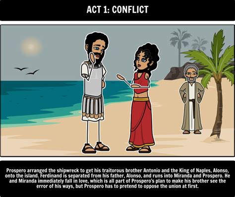 The Tempest Summary Students Can Create And Show A Storyboard That