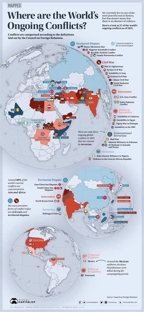 The Third World War: Unveiling The Global Conflict's Origins