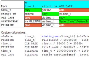 Time Format Conversion Made Easy Codeproject