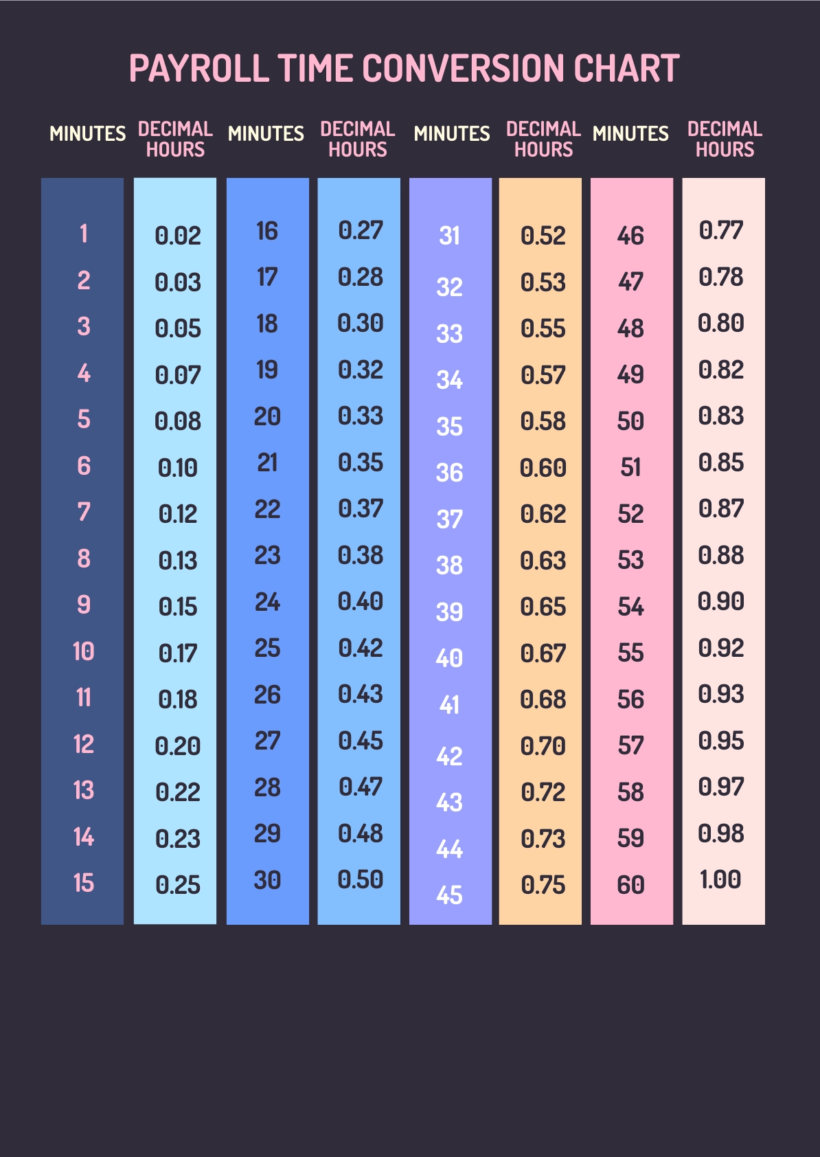 Time Zone Conversion Chart In Pdf Illustrator Download Template Net