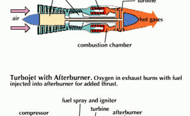 Turbofan Jet Engine Propulsion System Students Britannica Kids