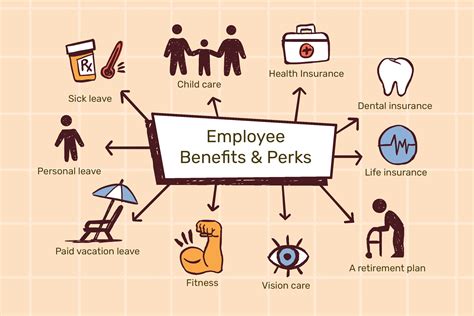 Types Of Employee Benefits And Perks