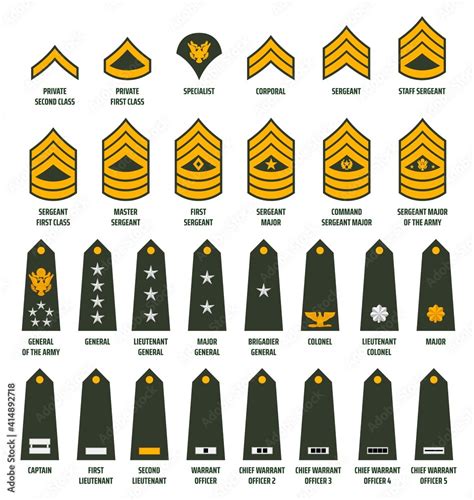 U S Army Command Sergeant Major Pay Grade And Rank Details