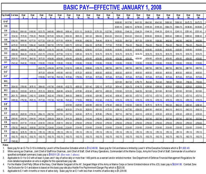 U S Coast Guard Pay Chart Marine Corps Chief Petty Officer Cost Guard