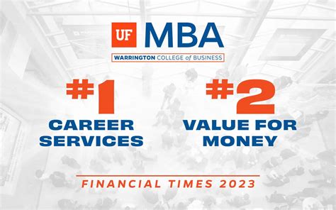 Uf Mba Cost: Affordable Options