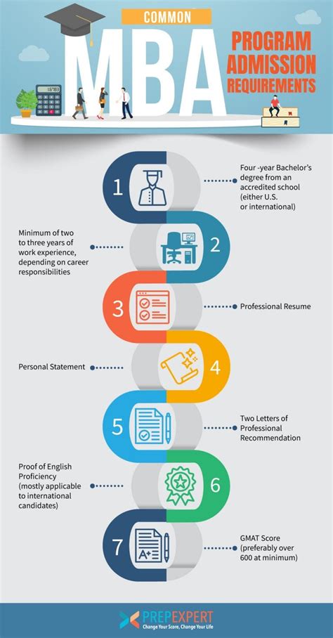 Uf Mba Requirements: Master The Essentials For Your Application