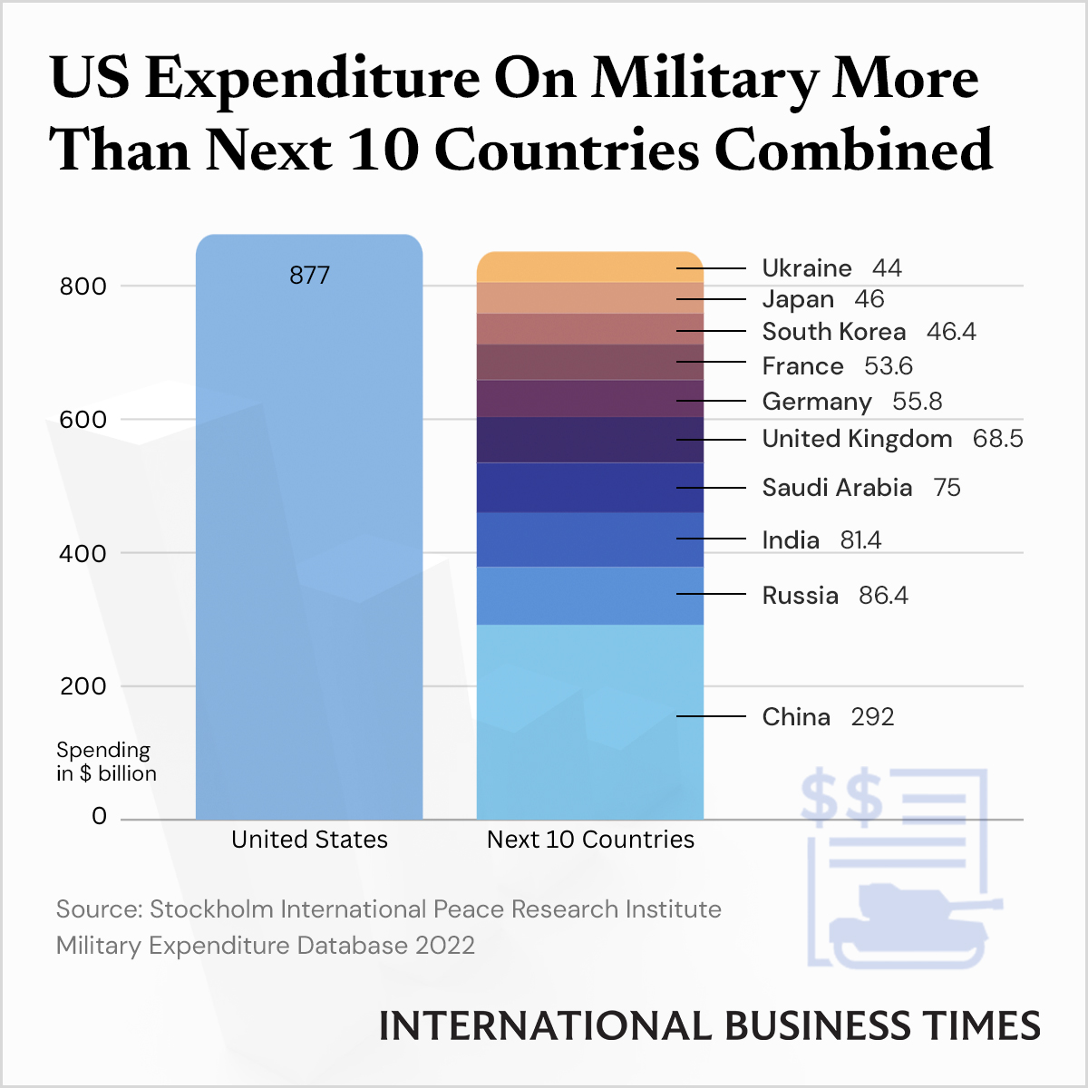 Uk Must Raise Military Spending To Maintain Us Daily Mail Online