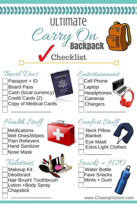 Ultimate Carry On Backpack Checklist Chasingvizions Com Packing