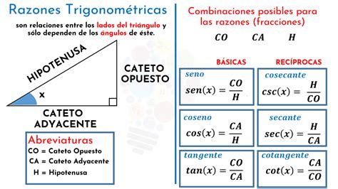 Unidad N 2 Funciones Trigonom Tricas