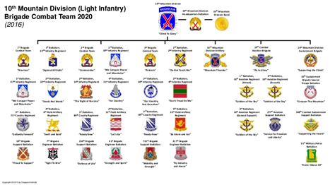 United States Infantry: A Comprehensive Division Overview